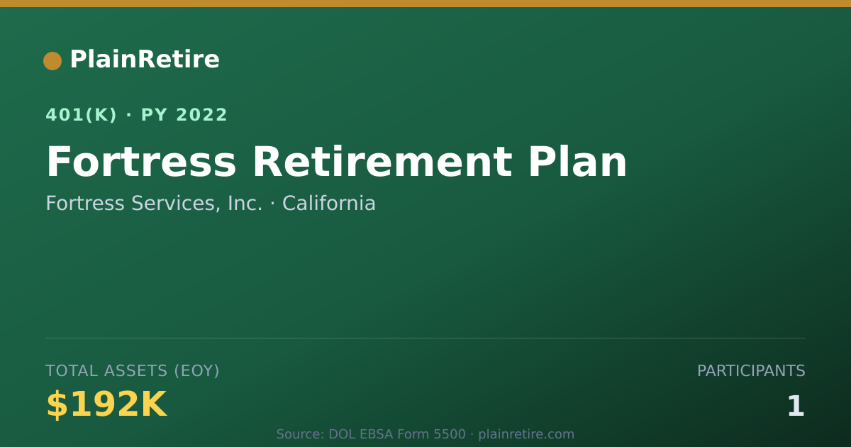 Shareable card for Fortress Services, Inc. 401(k) Plan (2022)