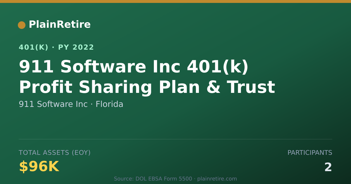 Shareable card for 911 Software Inc 401(k) Plan (2022)