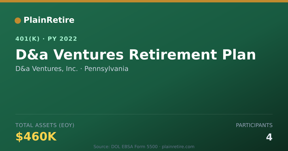 Shareable card for D&a Ventures, Inc. 401(k) Plan (2022)