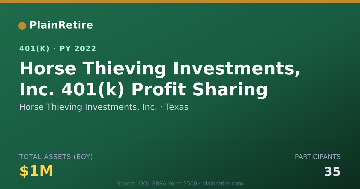 Shareable card for Horse Thieving Investments, Inc. 401(k) Plan (2022)