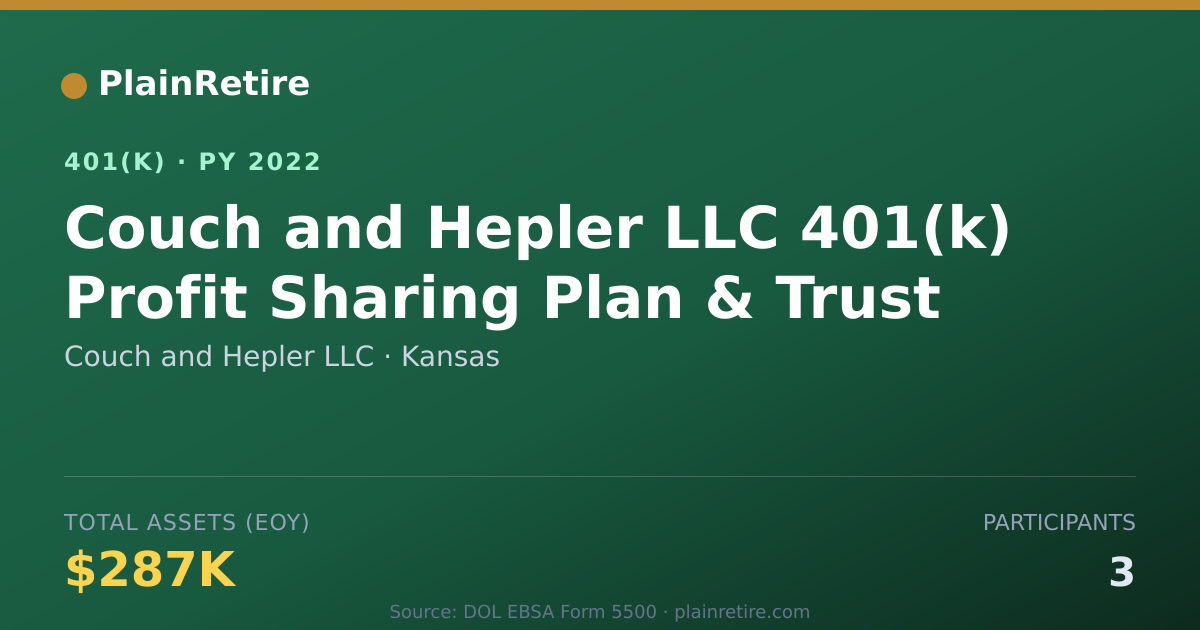 Shareable card for Couch and Hepler LLC 401(k) Plan (2022)