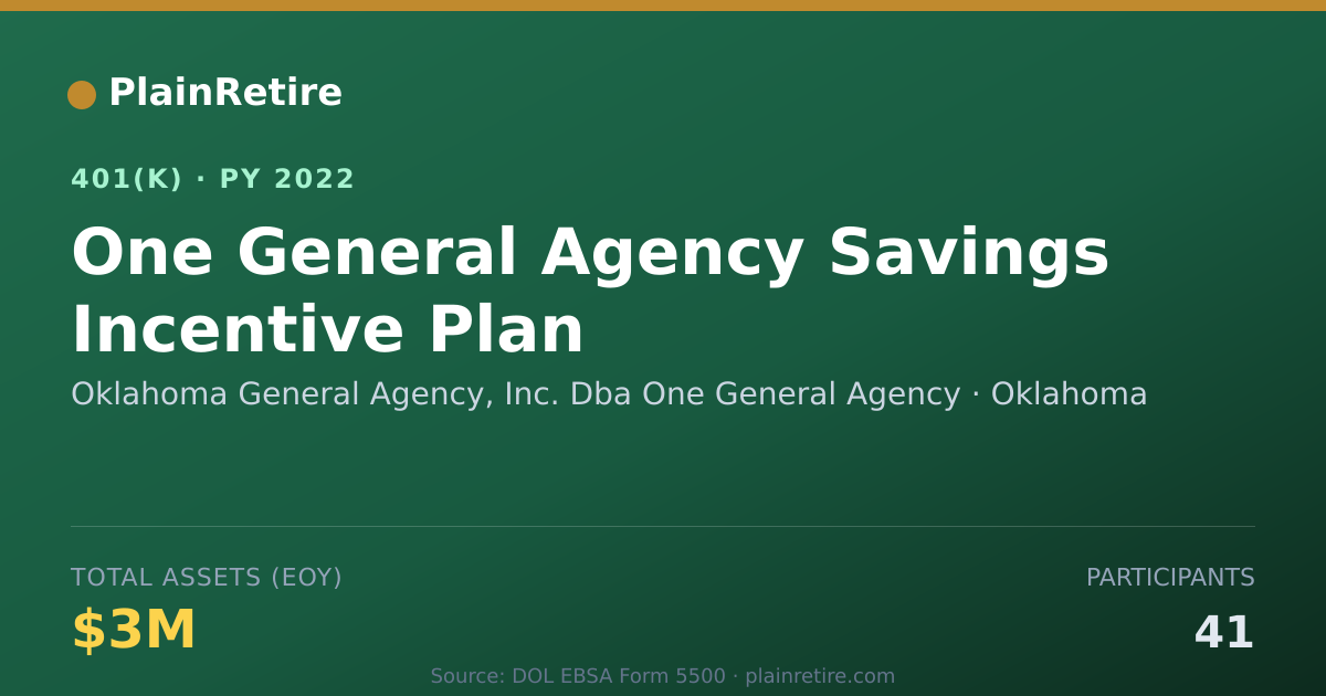Shareable card for Oklahoma General Agency, Inc. Dba One Gen 401(k) Plan (2022)