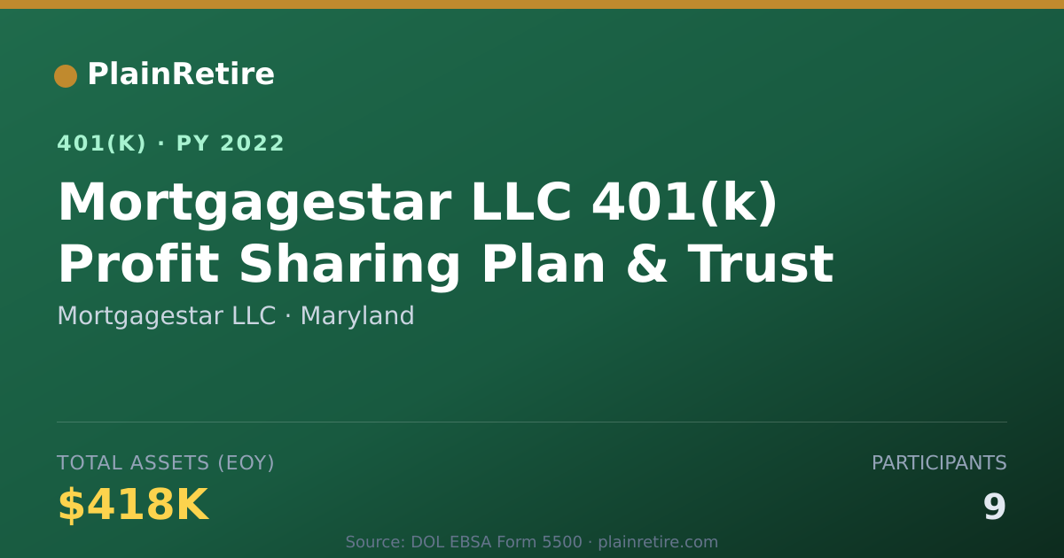 Shareable card for Mortgagestar LLC 401(k) Plan (2022)
