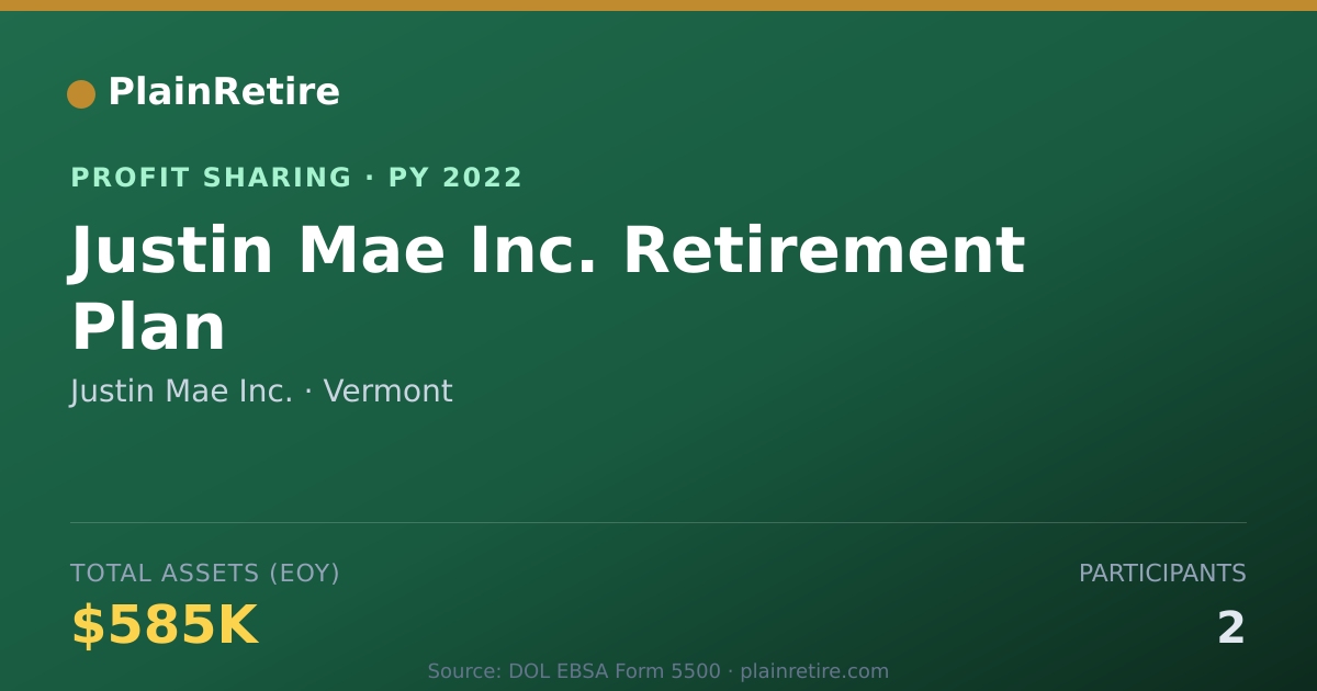 Shareable card for Justin Mae Inc. Profit Sharing Plan (2022)