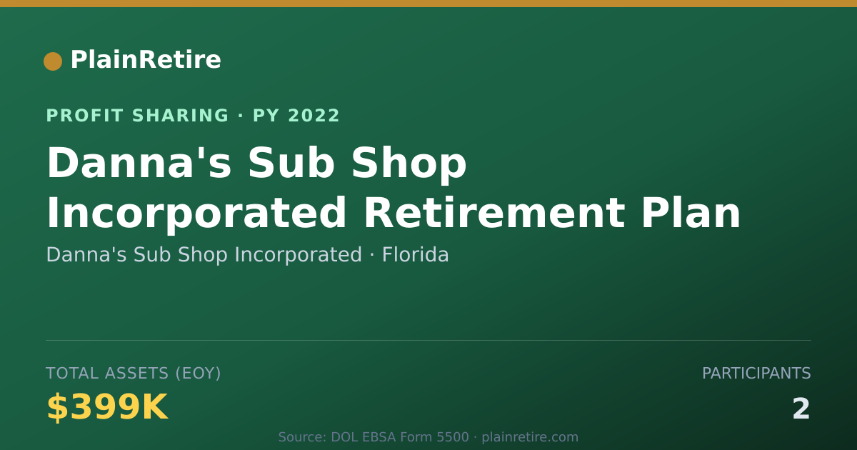 Shareable card for Danna's Sub Shop Incorporated Profit Sharing Plan (2022)