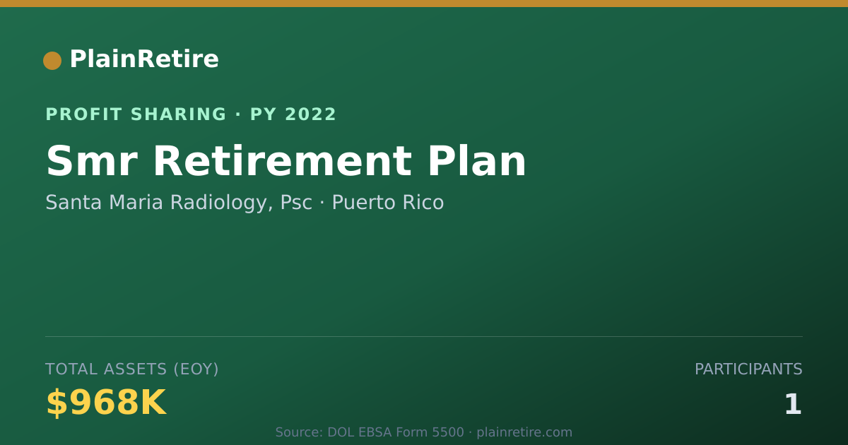 Shareable card for Santa Maria Radiology, Psc Profit Sharing Plan (2022)
