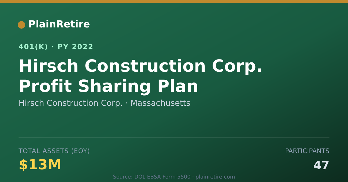 Shareable card for Hirsch Construction Corp. 401(k) Plan (2022)