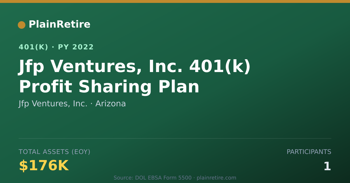Shareable card for Jfp Ventures, Inc. 401(k) Plan (2022)