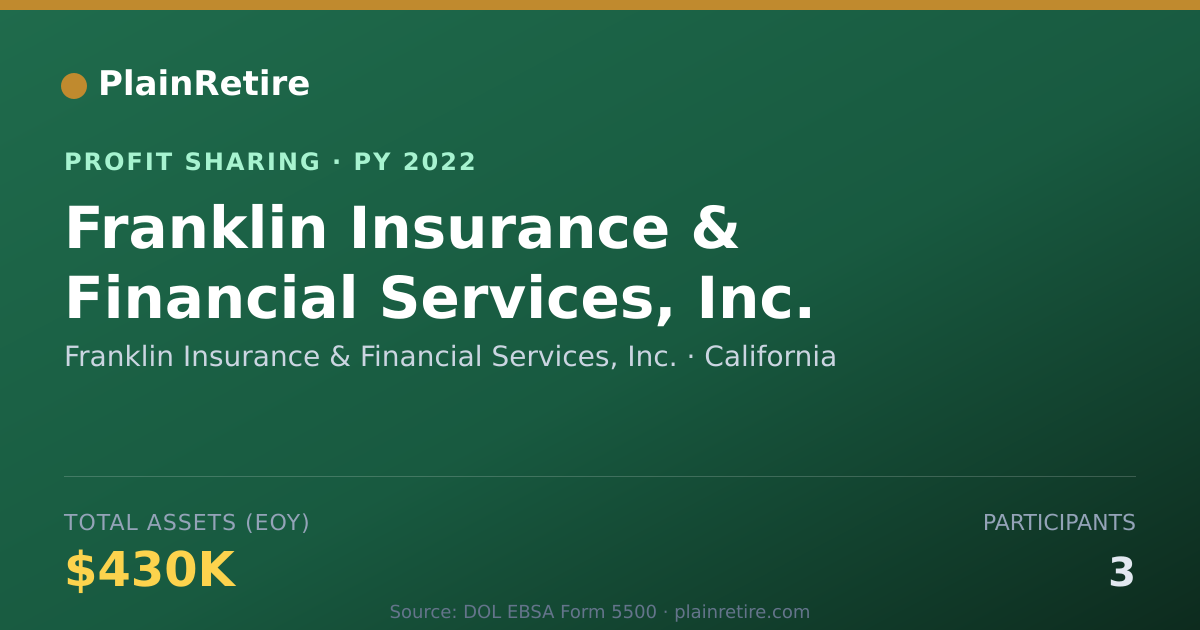 Shareable card for Franklin Insurance & Financial Se Profit Sharing Plan (2022)