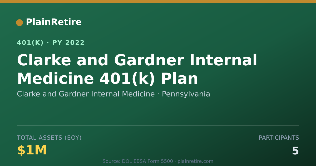 Shareable card for Clarke and Gardner Internal Medicine 401(k) Plan (2022)