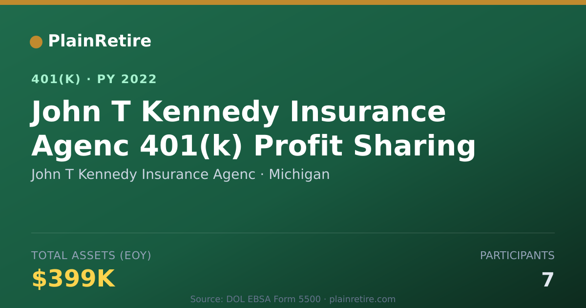 Shareable card for John T Kennedy Insurance Agenc 401(k) Plan (2022)