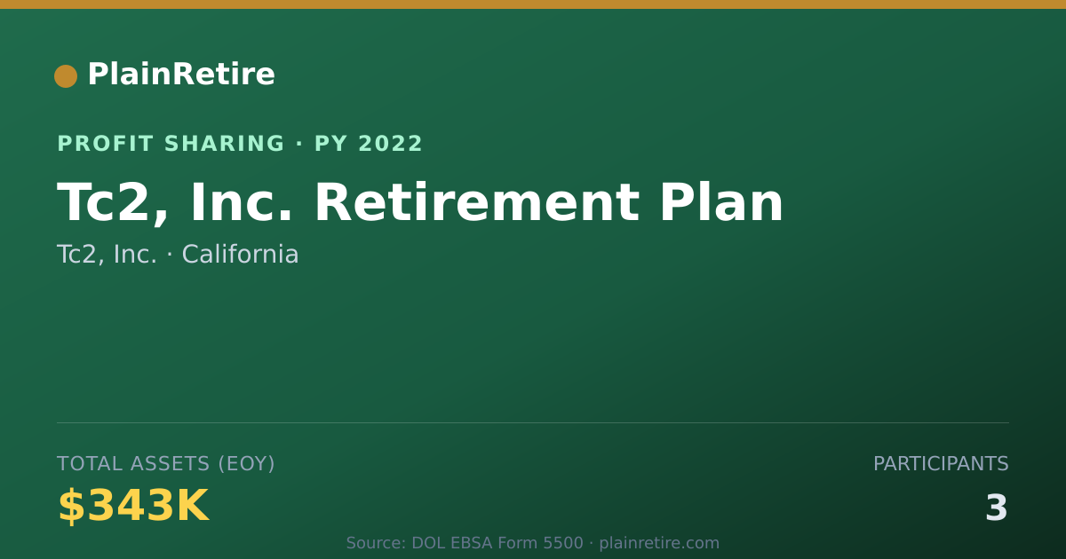 Shareable card for Tc2, Inc. Profit Sharing Plan (2022)