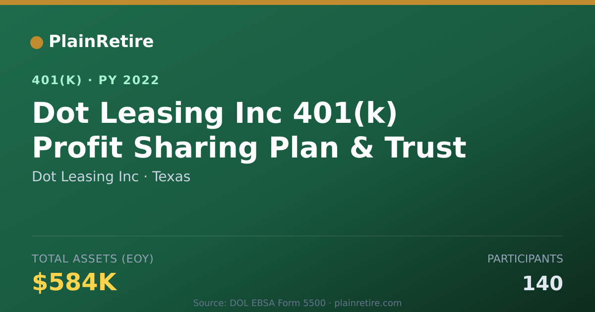 Shareable card for Dot Leasing Inc 401(k) Plan (2022)