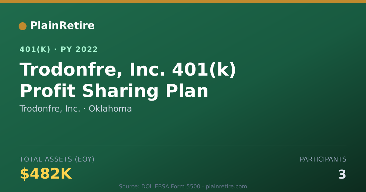 Shareable card for Trodonfre, Inc. 401(k) Plan (2022)