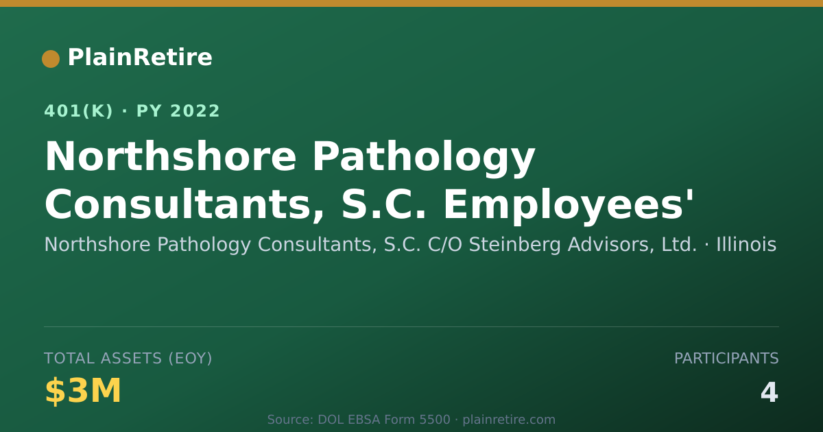 Shareable card for Northshore Pathology Consultants, S.C. C/ 401(k) Plan (2022)