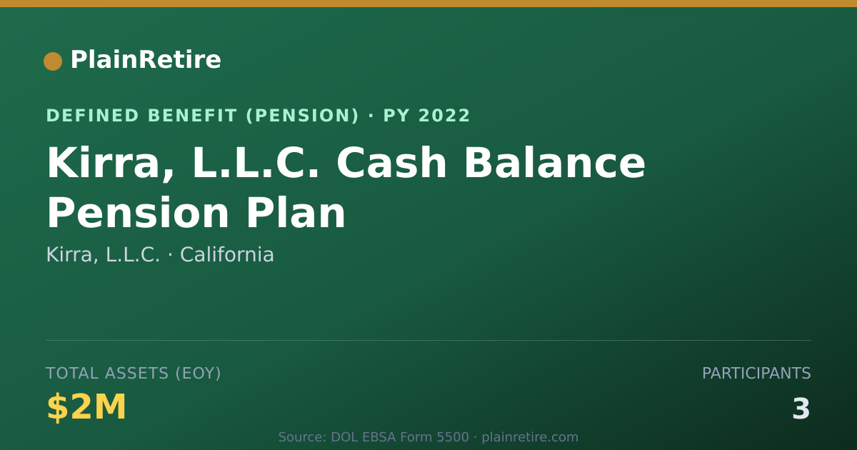 Shareable card for Kirra, L.L.C. Pension Plan (2022)