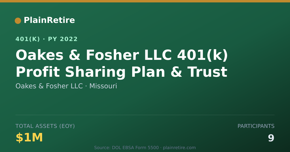 Shareable card for Oakes & Fosher LLC 401(k) Plan (2022)
