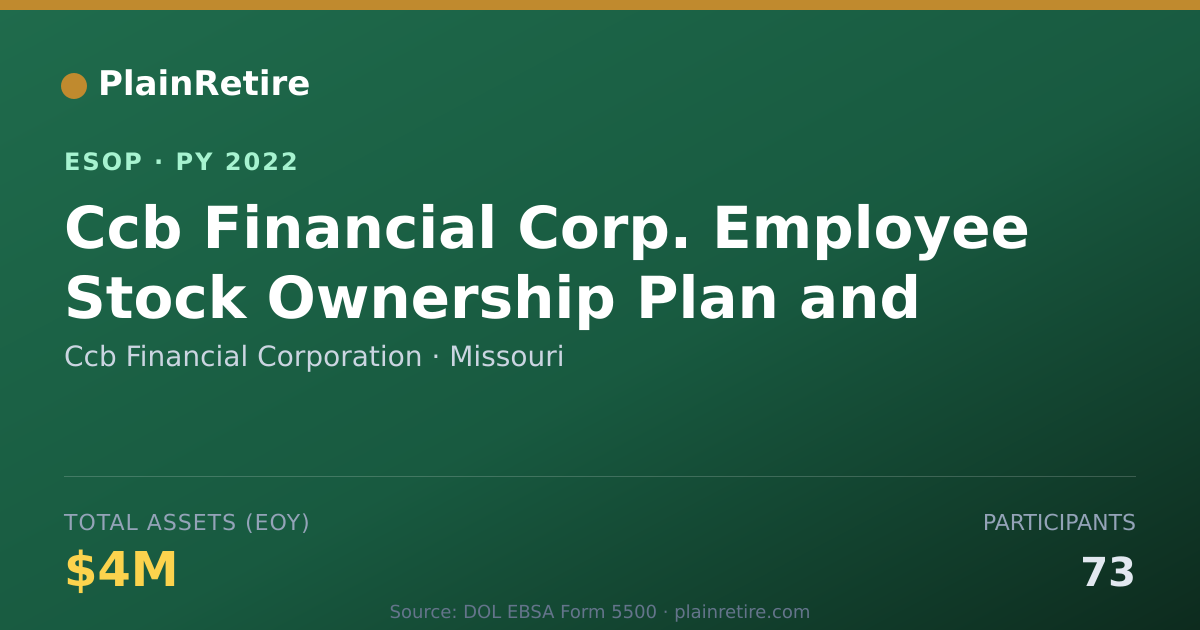 Shareable card for Ccb Financial Corporation ESOP (2022)