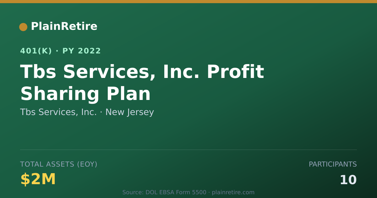 Shareable card for Tbs Services, Inc. 401(k) Plan (2022)