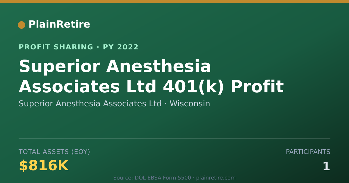 Shareable card for Superior Anesthesia Associates Lt Profit Sharing Plan (2022)