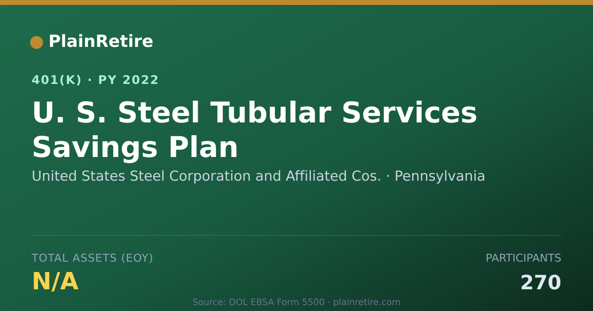 Shareable card for United States Steel Corporation and Affil 401(k) Plan (2022)