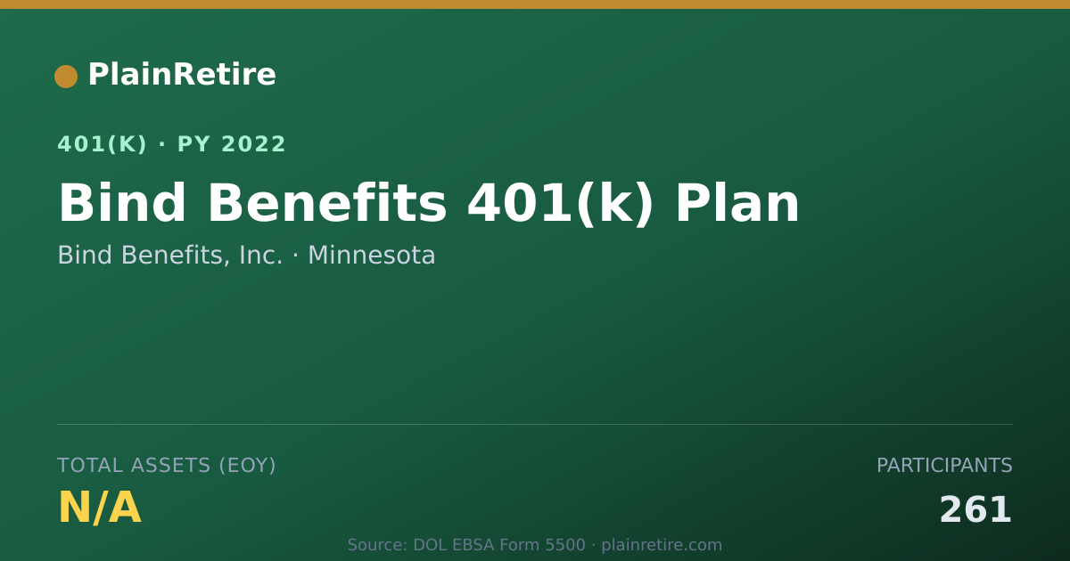Shareable card for Bind Benefits, Inc. 401(k) Plan (2022)