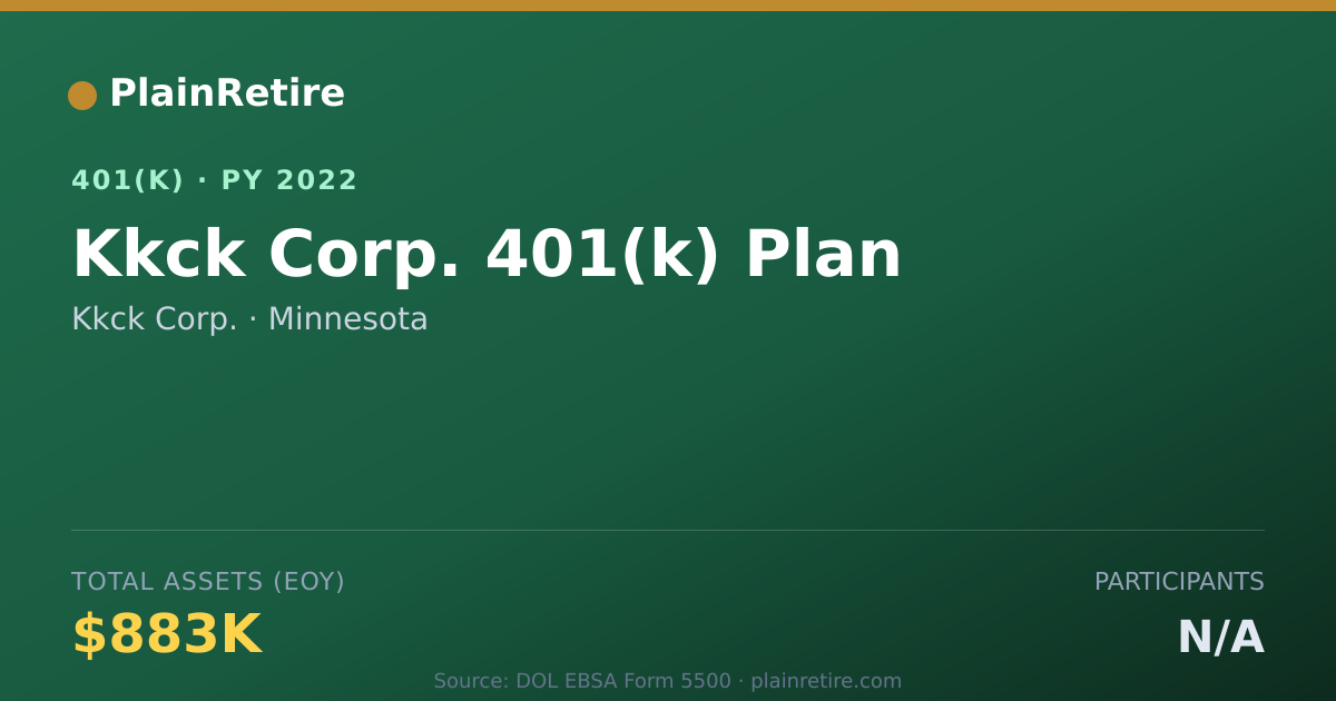 Shareable card for Kkck Corp. 401(k) Plan (2022)