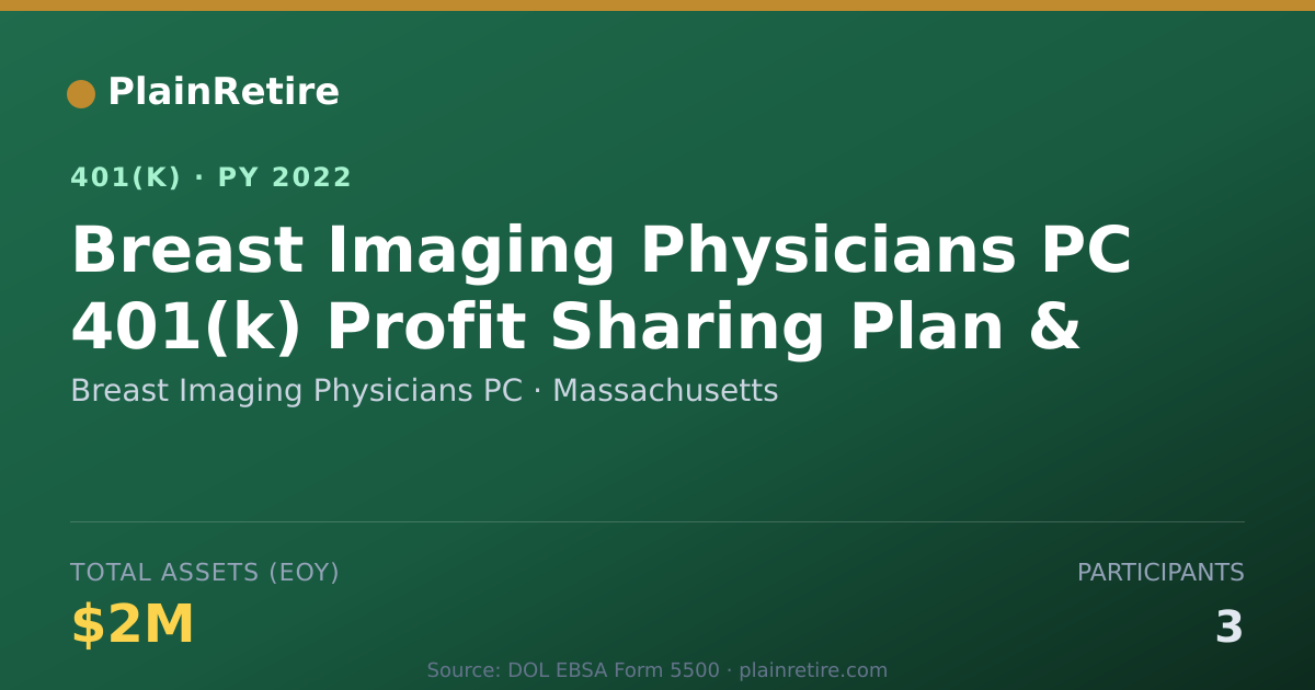 Shareable card for Breast Imaging Physicians PC 401(k) Plan (2022)