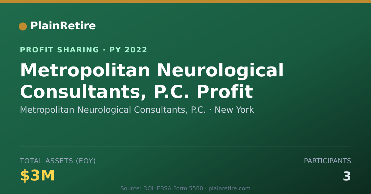 Shareable card for Metropolitan Neurological Consult Profit Sharing Plan (2022)