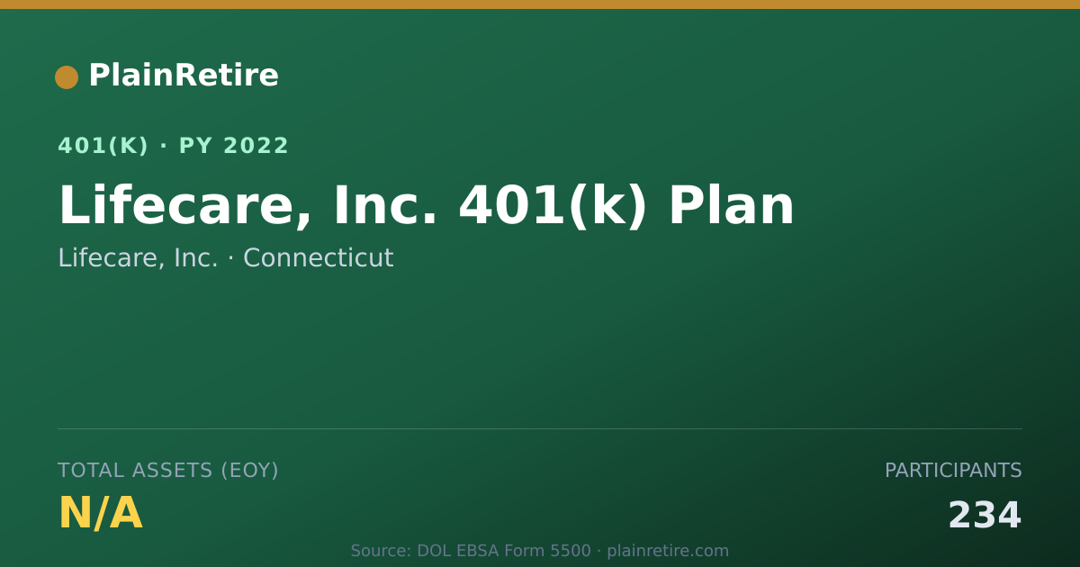 Shareable card for Lifecare, Inc. 401(k) Plan (2022)
