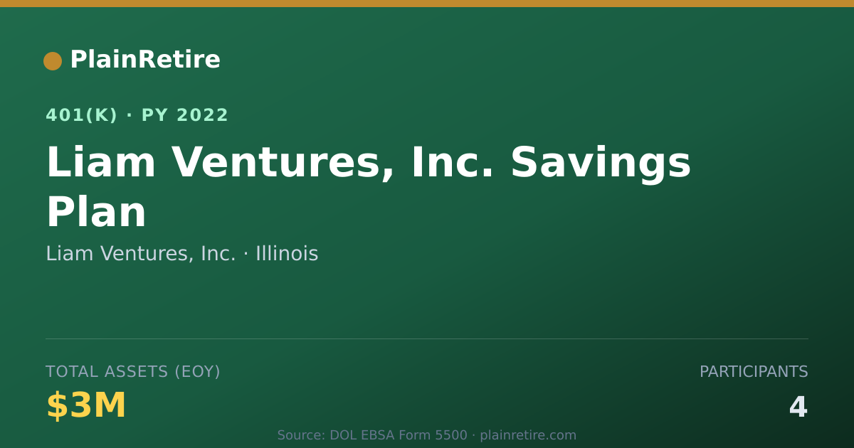 Shareable card for Liam Ventures, Inc. 401(k) Plan (2022)