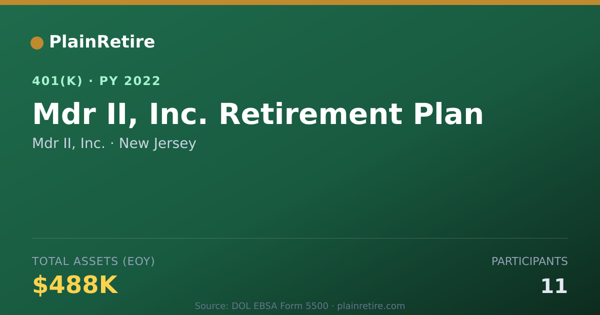 Shareable card for Mdr II, Inc. 401(k) Plan (2022)