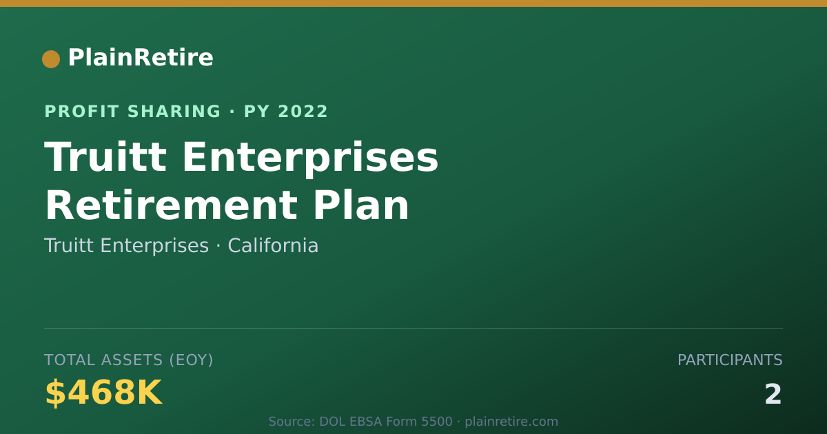 Shareable card for Truitt Enterprises Profit Sharing Plan (2022)