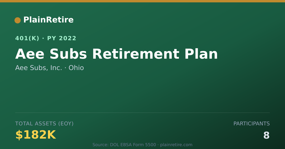 Shareable card for Aee Subs, Inc. 401(k) Plan (2022)