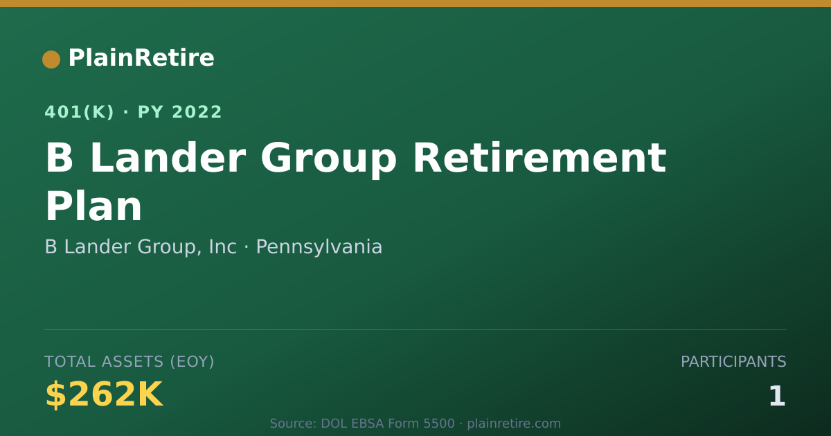 Shareable card for B Lander Group, Inc 401(k) Plan (2022)