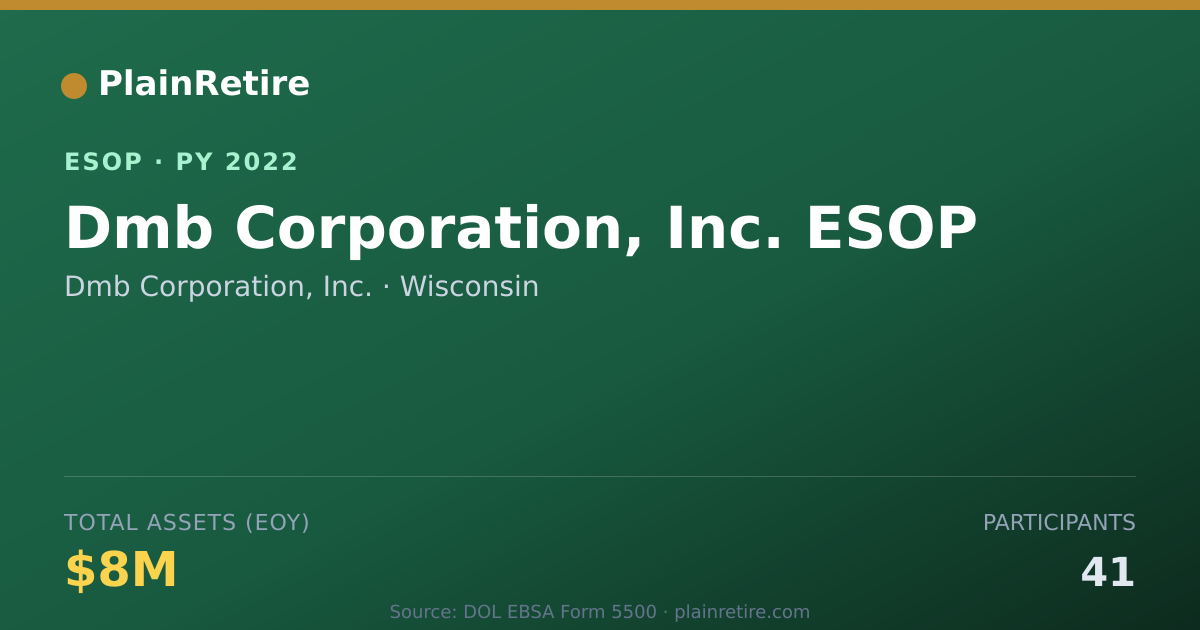 Shareable card for Dmb Corporation, Inc. ESOP (2022)