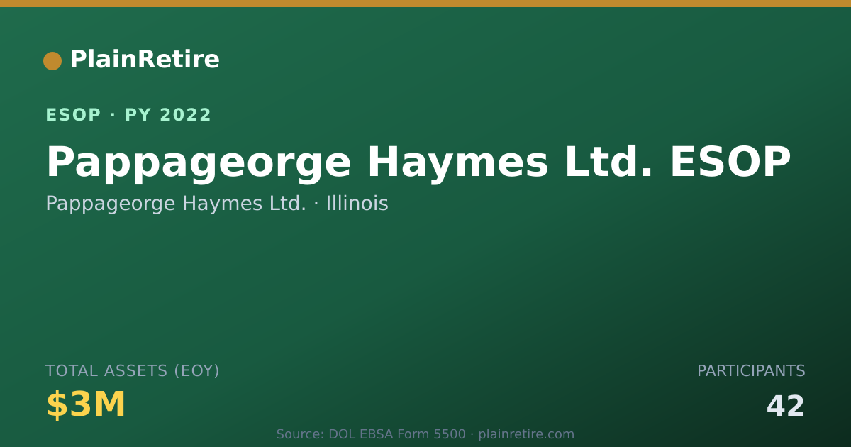 Shareable card for Pappageorge Haymes Ltd. ESOP (2022)