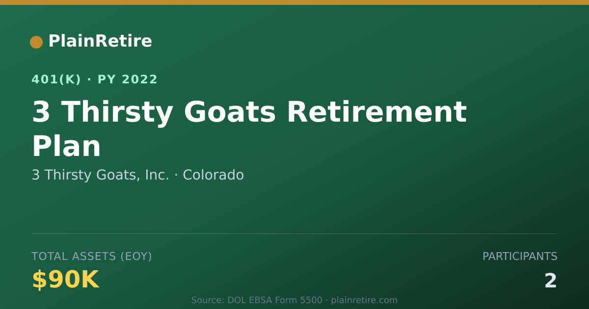 Shareable card for 3 Thirsty Goats, Inc. 401(k) Plan (2022)