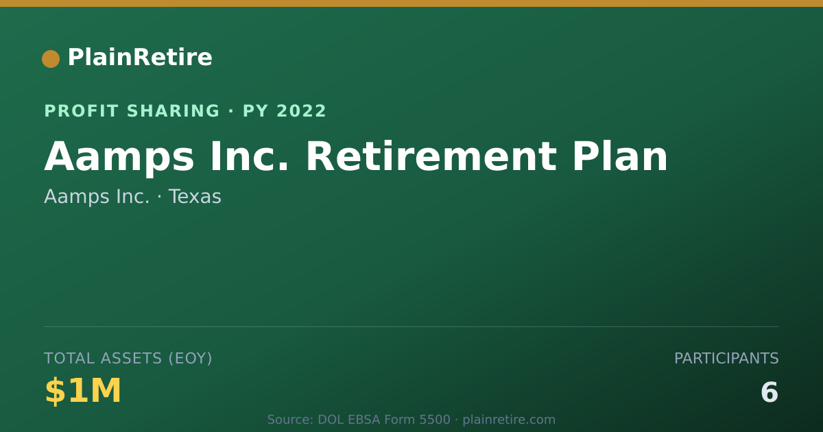 Shareable card for Aamps Inc. Profit Sharing Plan (2022)