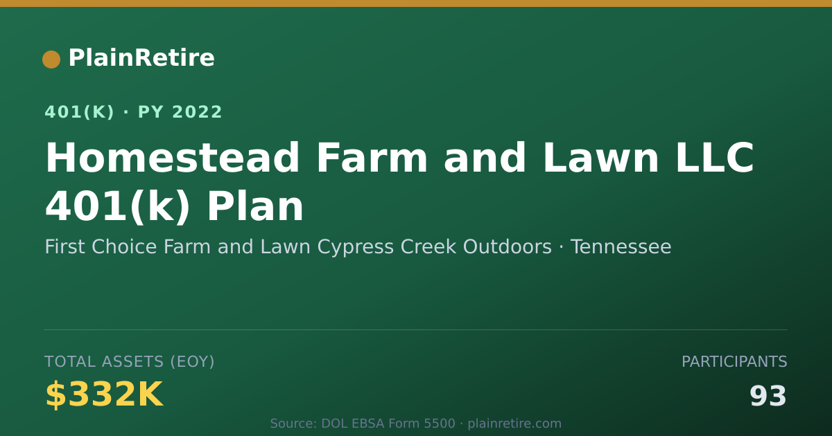 Shareable card for First Choice Farm and Lawn Cypress Creek 401(k) Plan (2022)