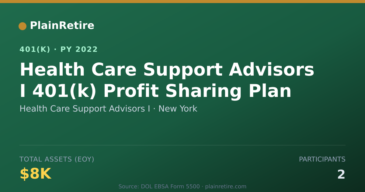 Shareable card for Health Care Support Advisors I 401(k) Plan (2022)