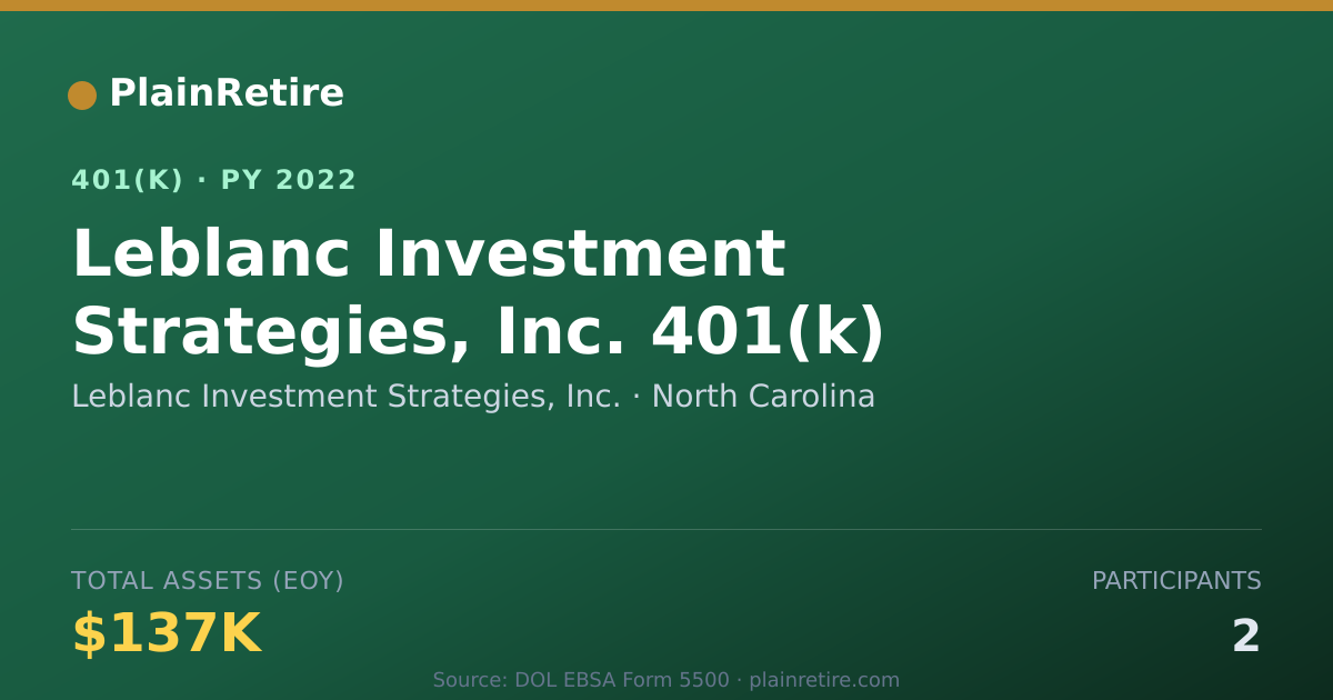 Shareable card for Leblanc Investment Strategies, Inc. 401(k) Plan (2022)