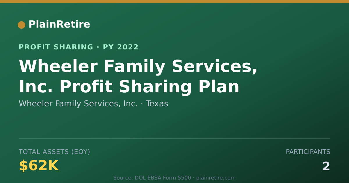 Shareable card for Wheeler Family Services, Inc. Profit Sharing Plan (2022)