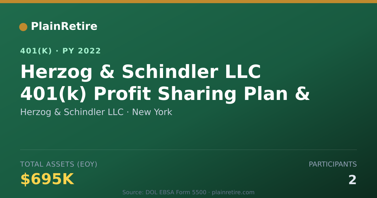Shareable card for Herzog & Schindler LLC 401(k) Plan (2022)