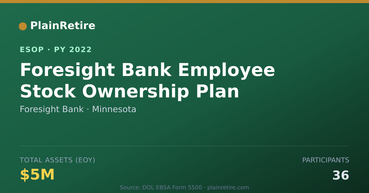 Shareable card for Foresight Bank ESOP (2022)