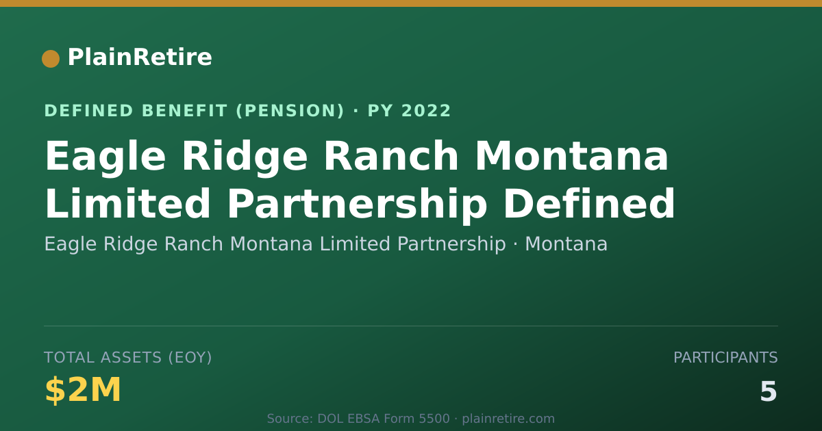 Shareable card for Eagle Ridge Ranch Montana Limited Partne Pension Plan (2022)