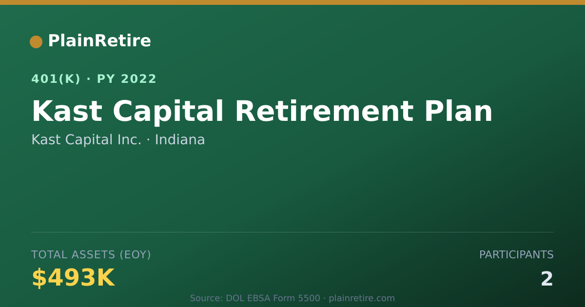 Shareable card for Kast Capital Inc. 401(k) Plan (2022)