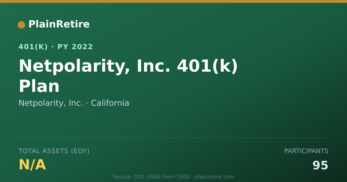 Shareable card for Netpolarity, Inc. 401(k) Plan (2022)