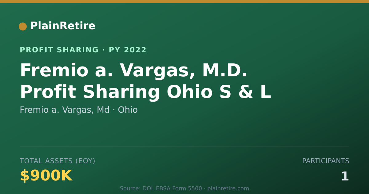 Shareable card for Fremio a. Vargas, Md Profit Sharing Plan (2022)