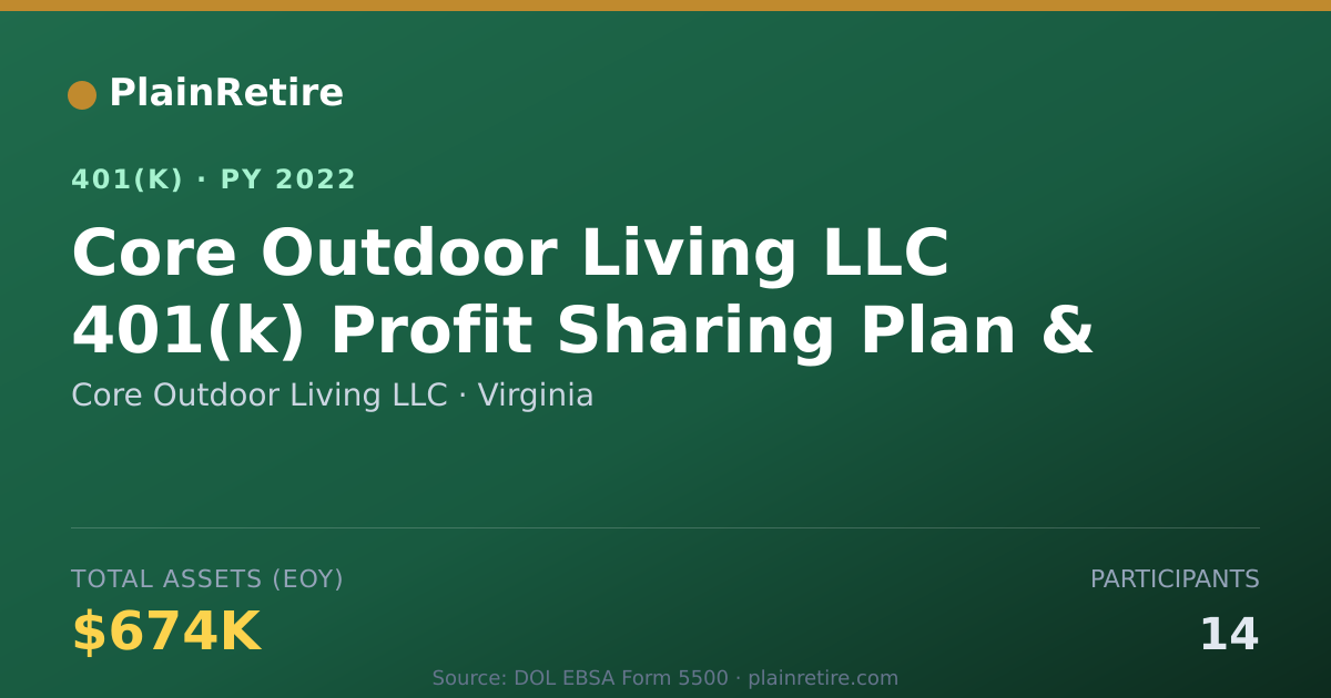 Shareable card for Core Outdoor Living LLC 401(k) Plan (2022)